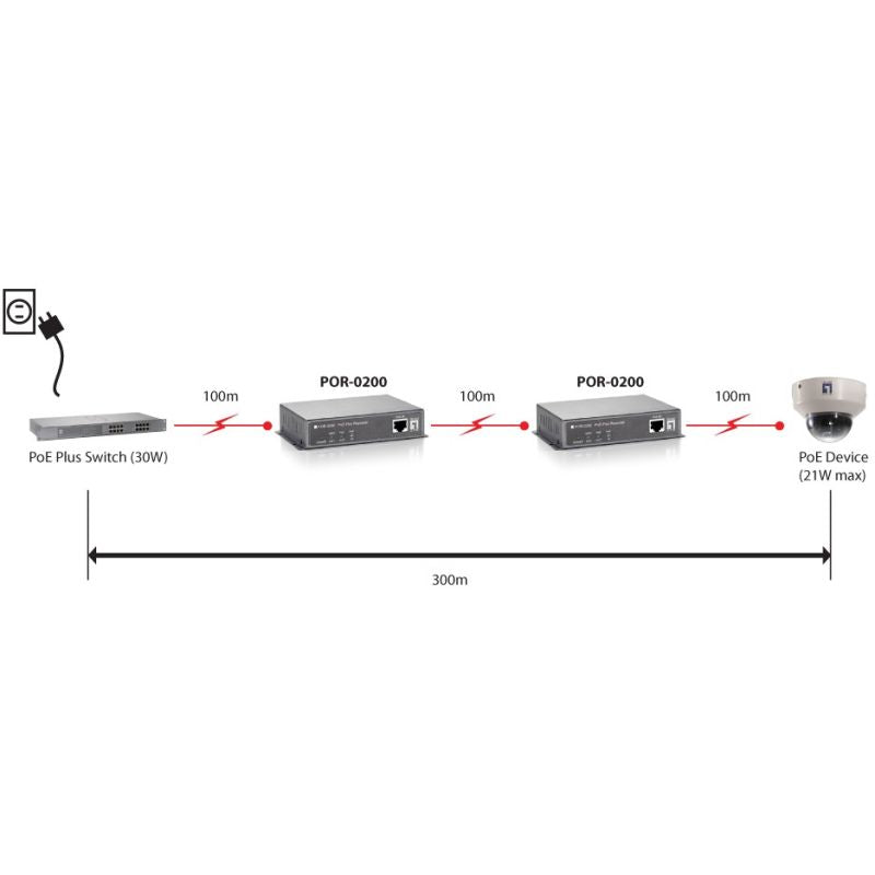 1x FE PoE-Repeater POR-0200 PoE 